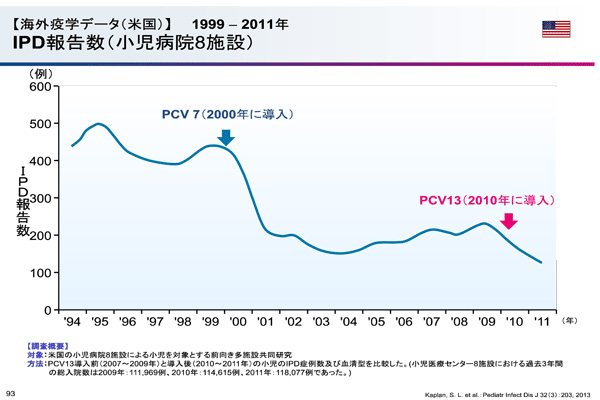 IPD報告数