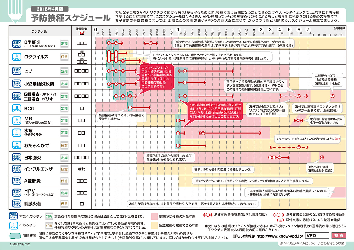 予防接種スケジュール