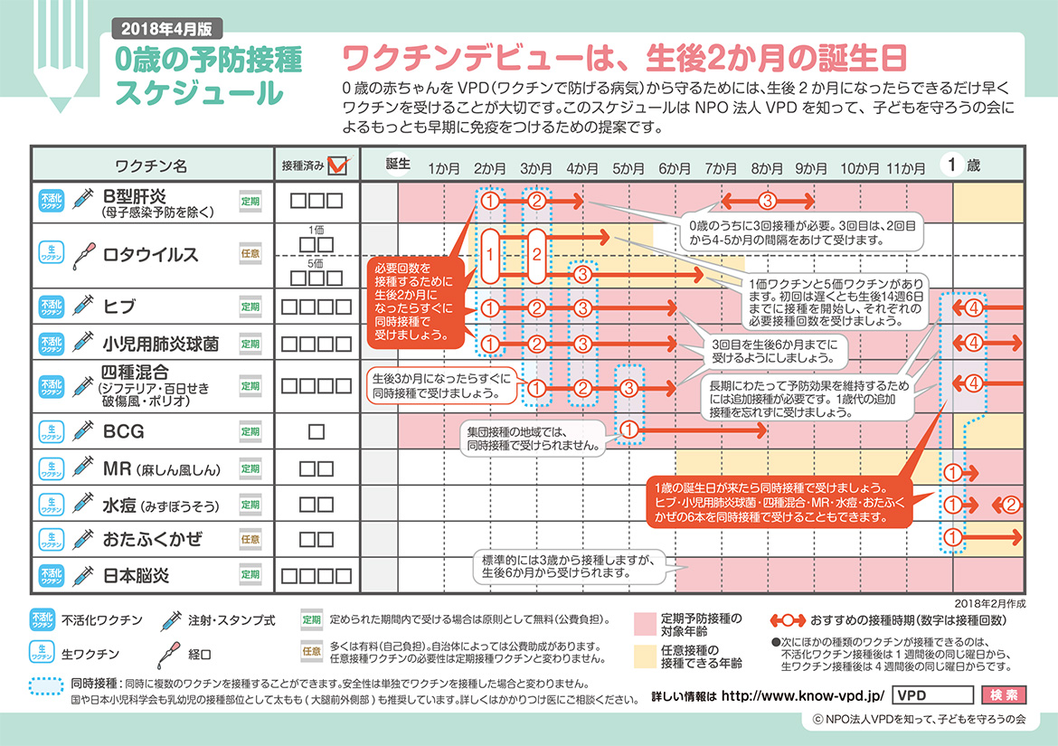 予防接種スケジュール