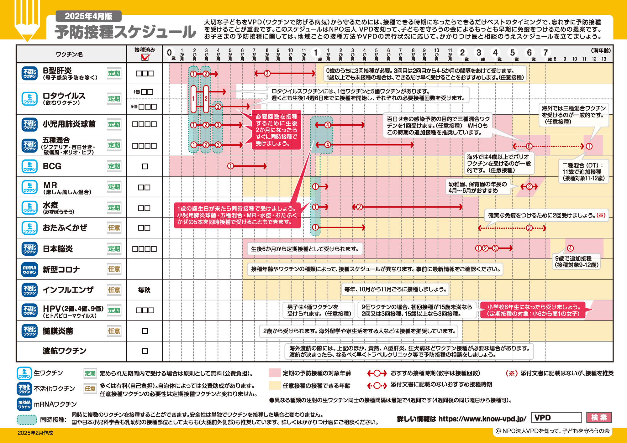 予防接種スケジュール