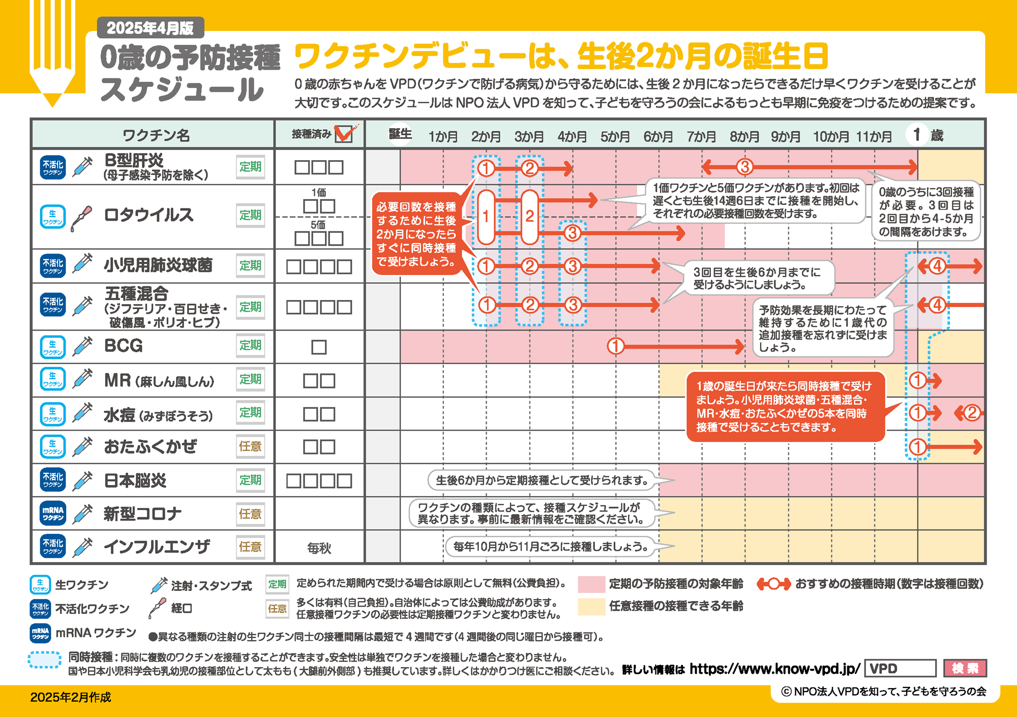 予防接種スケジュール